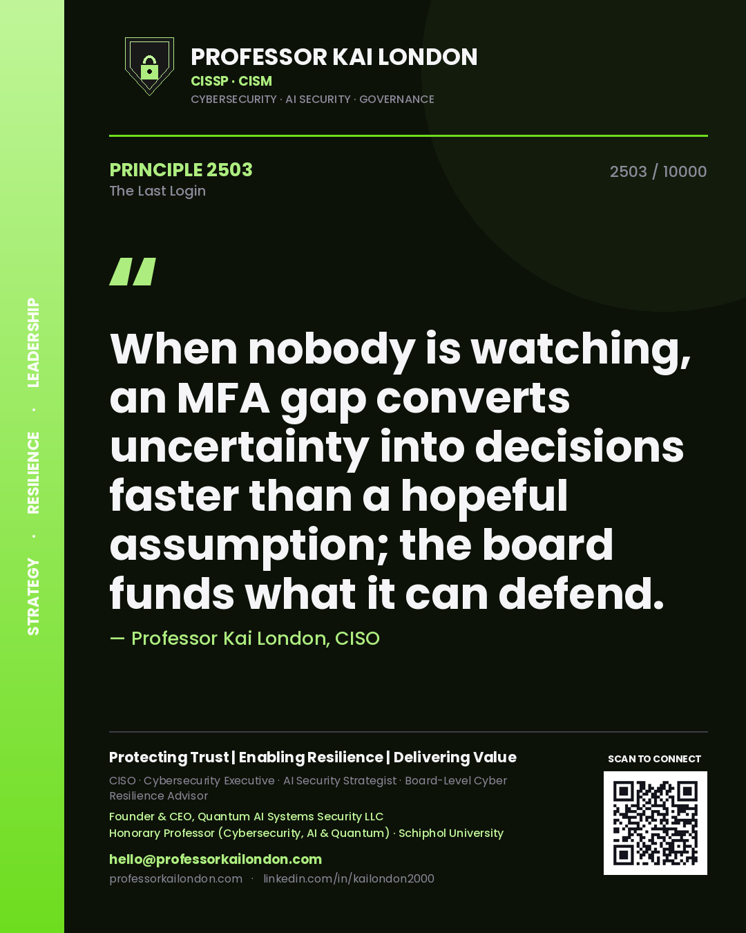 Quote card by Professor Kai London reading 'When nobody is watching, an MFA gap converts uncertainty into decisions faster than a hopeful assumption; the board funds what it can defend.'. From the book The Last Login.