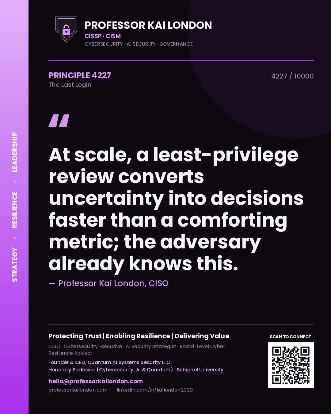 Quote card by Professor Kai London reading 'At scale, a least-privilege review converts uncertainty into decisions faster than a comforting metric; the adversary already knows this.'. From the book The Last Login.