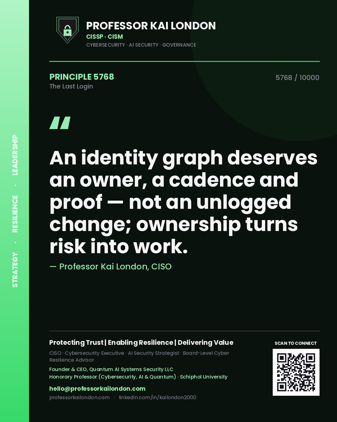 Quote card by Professor Kai London reading 'An identity graph deserves an owner, a cadence and proof — not an unlogged change; ownership turns risk into work.'. From the book The Last Login.
