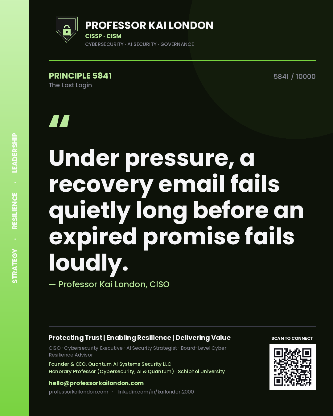 Professor Kai London principle 5841: Under pressure, a recovery email fails quietly long before an expired promise fails loudly.
