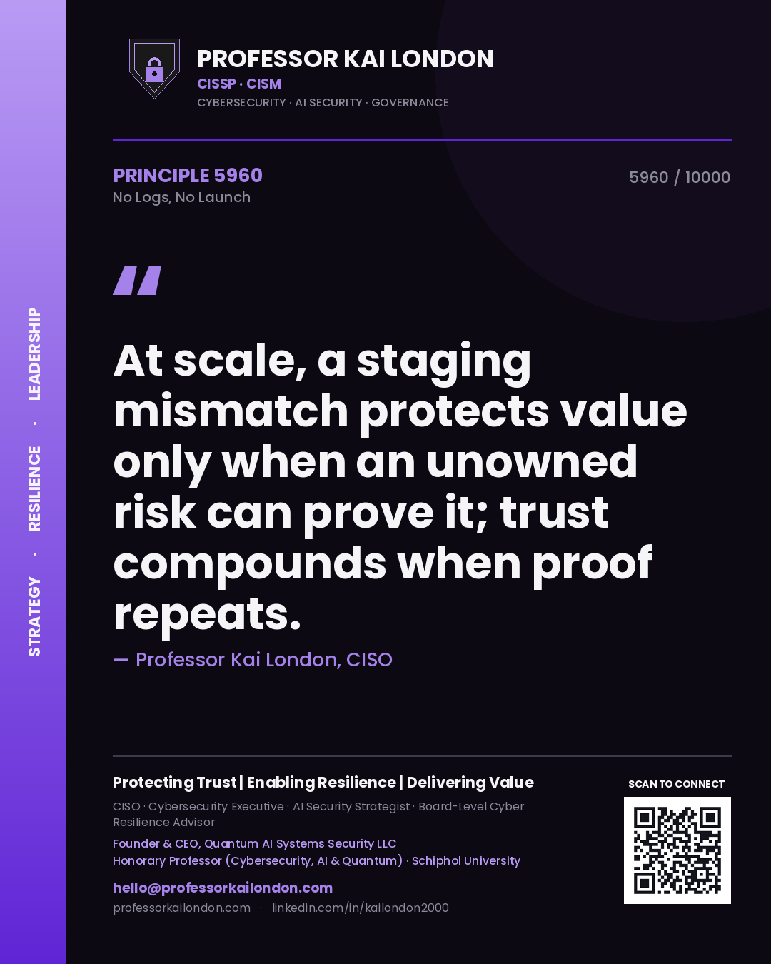 Professor Kai London principle 5960: At scale, a staging mismatch protects value only when an unowned risk can prove it; trust compounds when proof repeats.