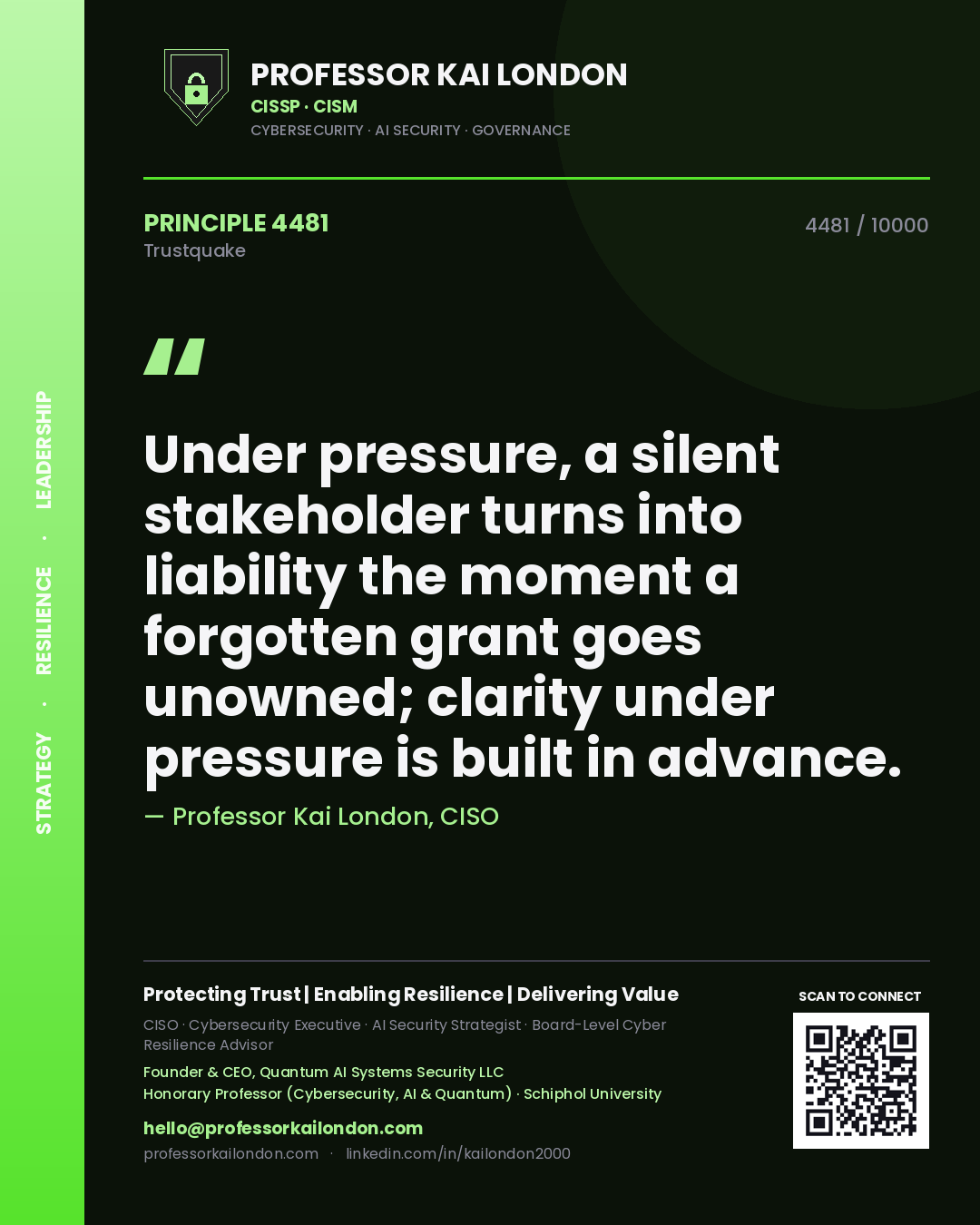 Quote card by Professor Kai London reading 'Under pressure, a silent stakeholder turns into liability the moment a forgotten grant goes unowned; clarity under pressure is built in advance.'. From the book Trustquake.