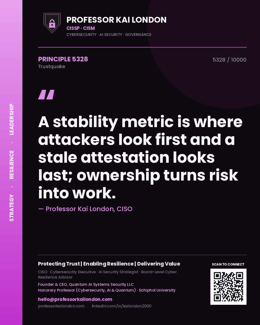 Professor Kai London principle 5328: A stability metric is where attackers look first and a stale attestation looks last; ownership turns risk into work.