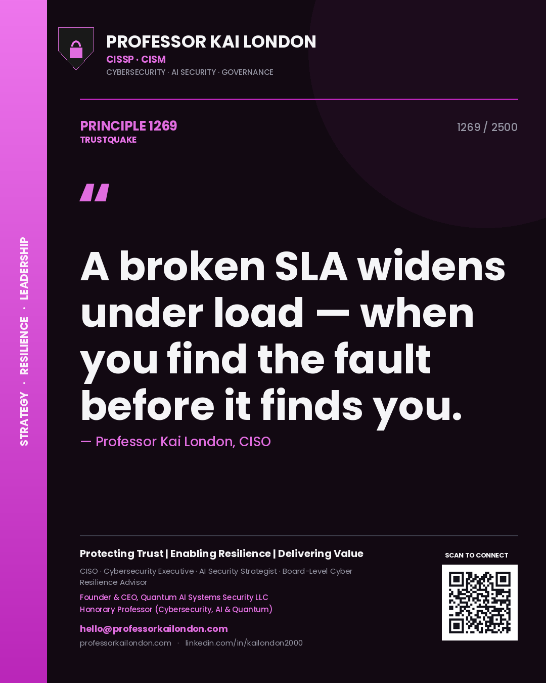 Quote card by Professor Kai London reading 'A broken SLA widens under load — when you find the fault before it finds you.'. From the book Trustquake.