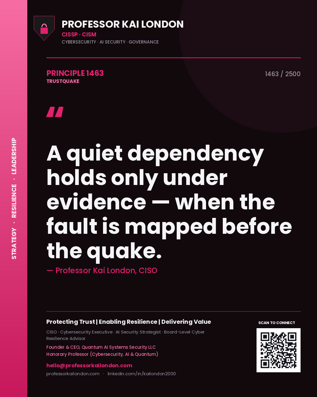 Professor Kai London principle 1463: A quiet dependency holds only under evidence — when the fault is mapped before the quake.