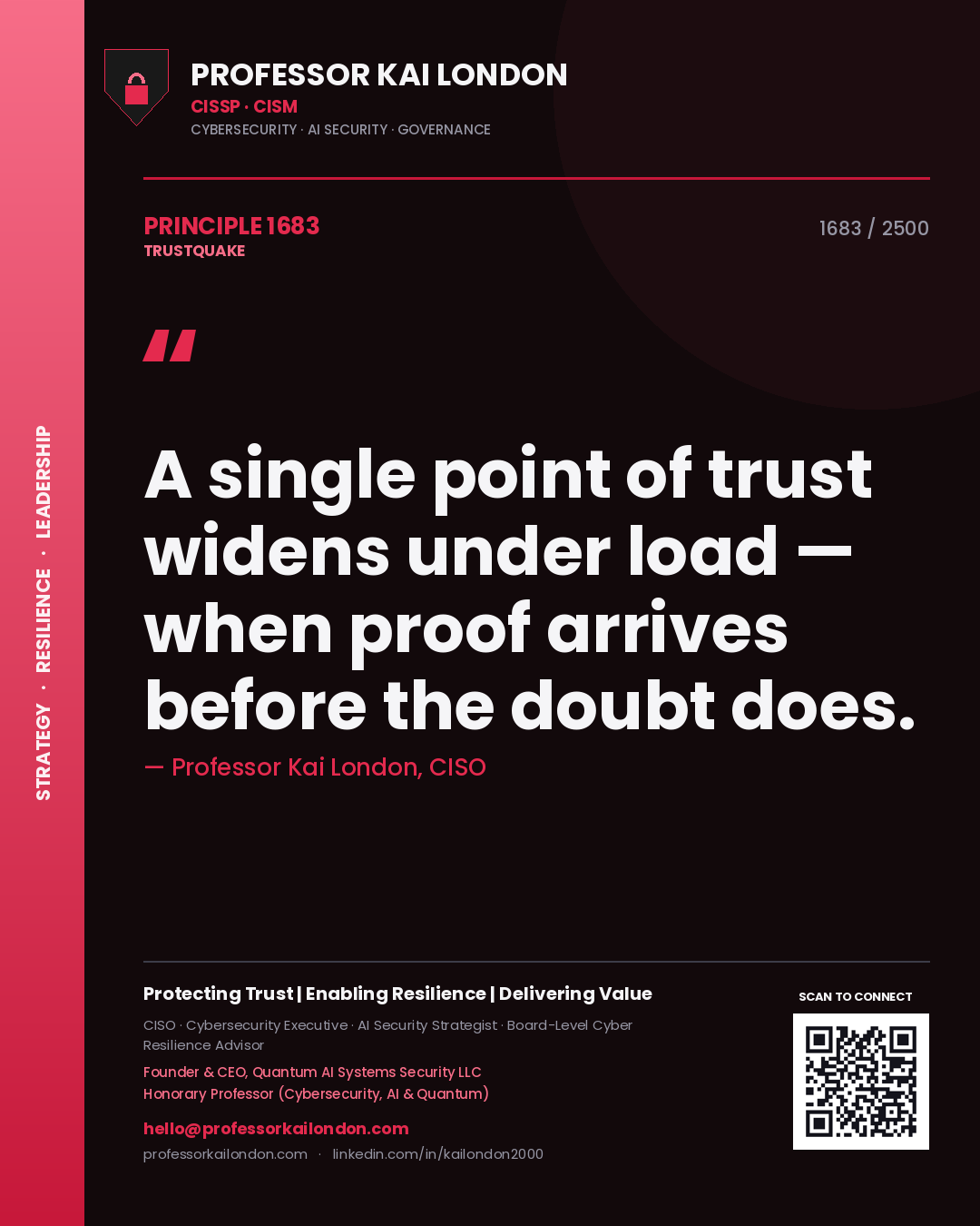 Quote card by Professor Kai London reading 'A single point of trust widens under load — when proof arrives before the doubt does.'. From the book Trustquake.